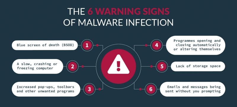 6 warning signs of a malware infection