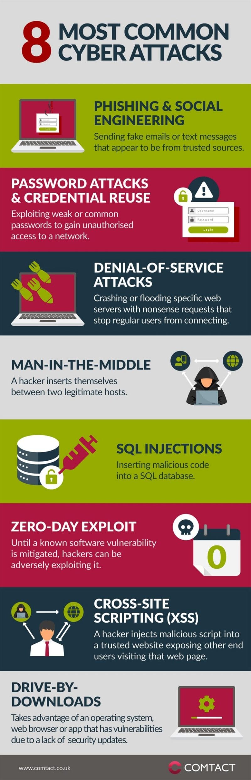 8-most-common-forms-of-cyber-attacks-FULL-FINAL
