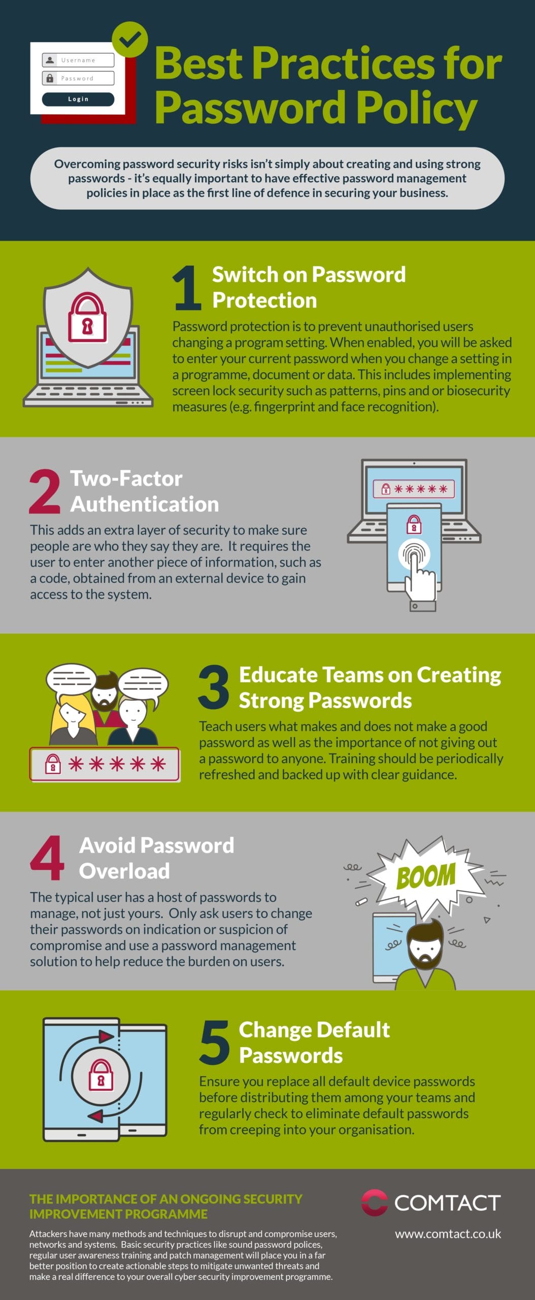 Infographic: Best Practice Password Policy - CyberOne