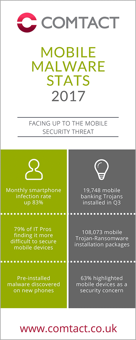 Mobile security statistics 2017 infographic