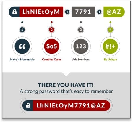 Infographic: How to create a strong password - and remember it!
