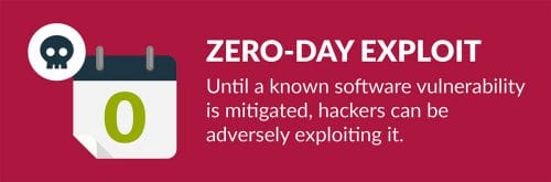 Zero-day-exploit-1