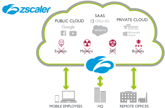 Zscaler