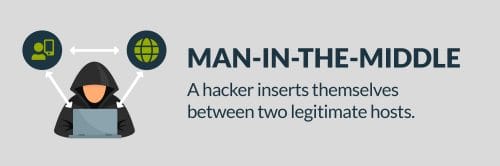 Man-in-the-Middle attacks